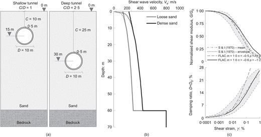 Fig. 1. Refer to the image caption for details.