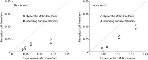 Fig. 3. Refer to the image caption for details.