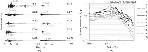 Fig. 4. Refer to the image caption for details.