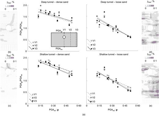 Fig. 6. Refer to the image caption for details.
