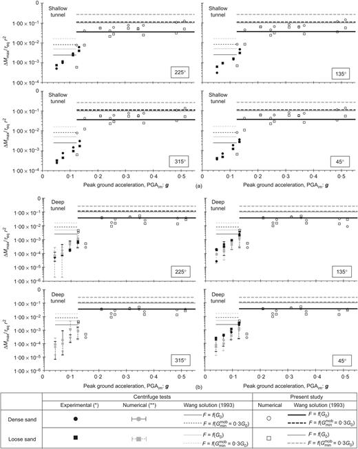 Fig. 8. Refer to the image caption for details.