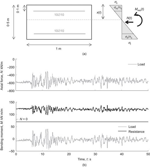 Fig. 9. Refer to the image caption for details.