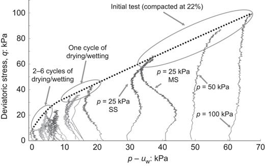Fig. 1. Refer to the image caption for details.