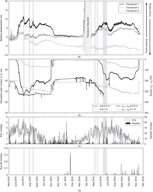 Fig. 11. Refer to the image caption for details.