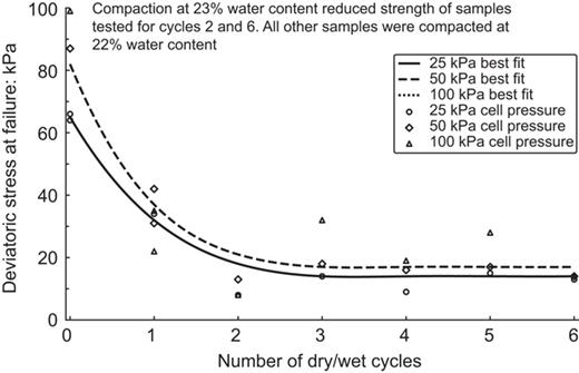 Fig. 2. Refer to the image caption for details.