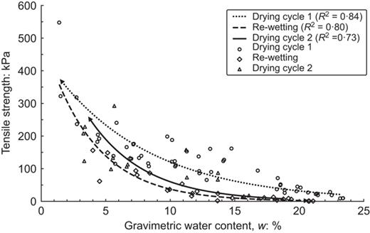 Fig. 3. Refer to the image caption for details.