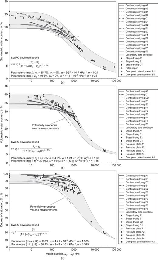 Fig. 5. Refer to the image caption for details.