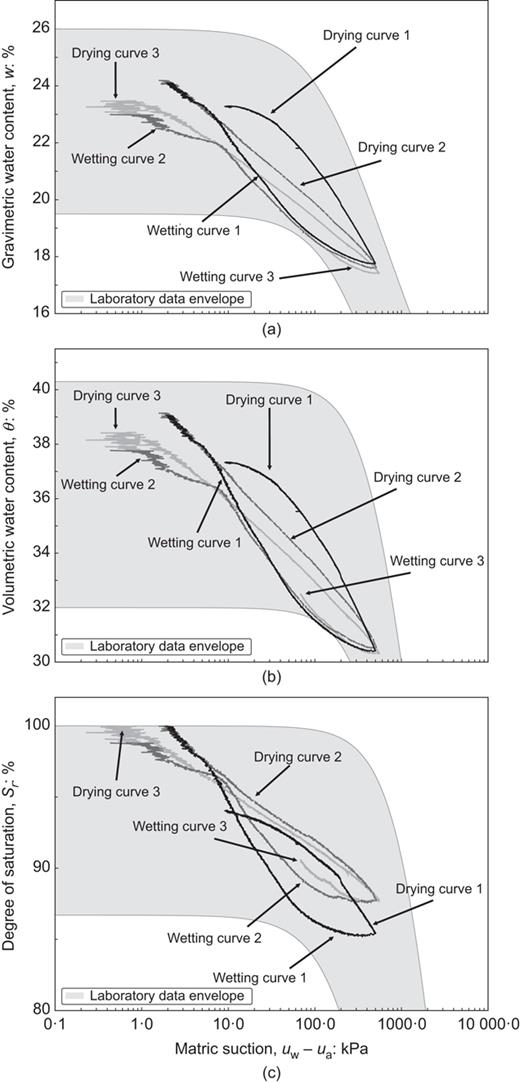 Fig. 6. Refer to the image caption for details.