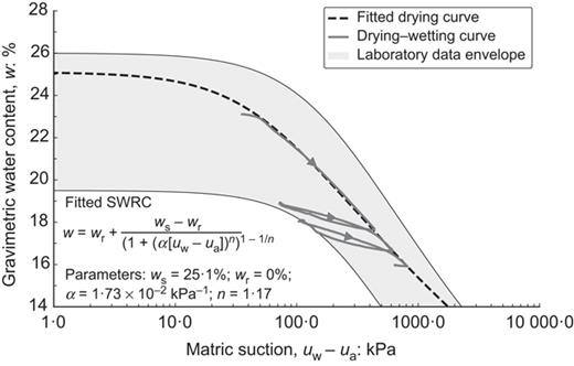 Fig. 7. Refer to the image caption for details.