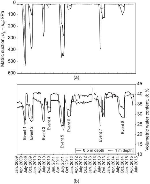 Fig. 8. Refer to the image caption for details.