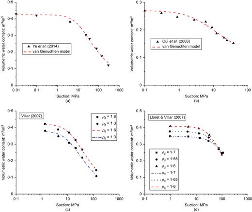 Fig. 10. Refer to the image caption for details.
