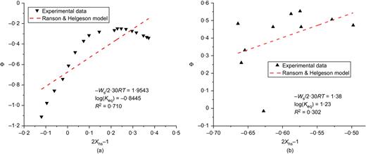 Fig. 11. Refer to the image caption for details.