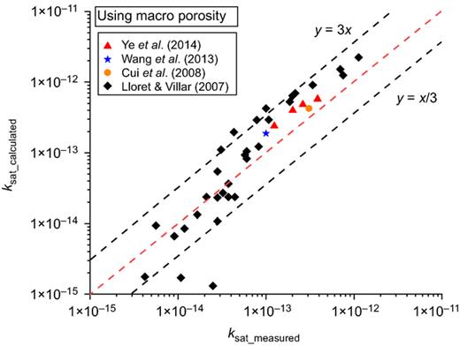 Fig. 5. Refer to the image caption for details.