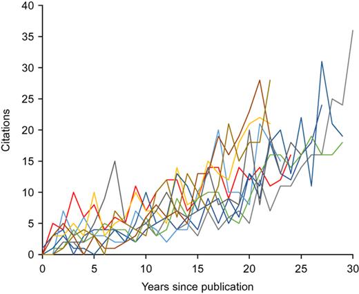 Fig. 1. Refer to the image caption for details.