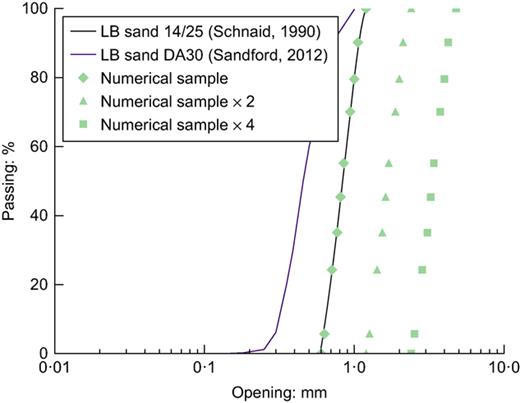 Fig. 1. Refer to the image caption for details.