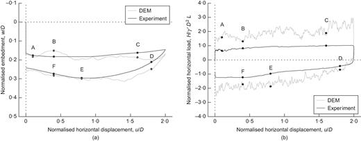 Fig. 10. Refer to the image caption for details.