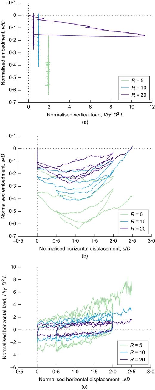 Fig. 13. Refer to the image caption for details.