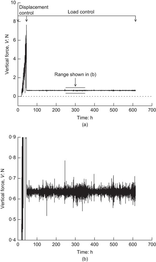 Fig. 3. Refer to the image caption for details.