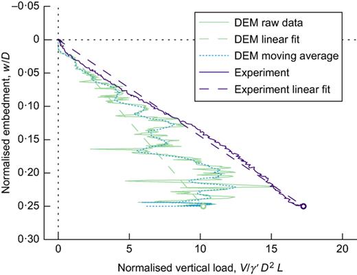Fig. 4. Refer to the image caption for details.