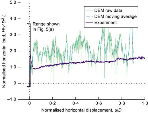 Fig. 6. Refer to the image caption for details.