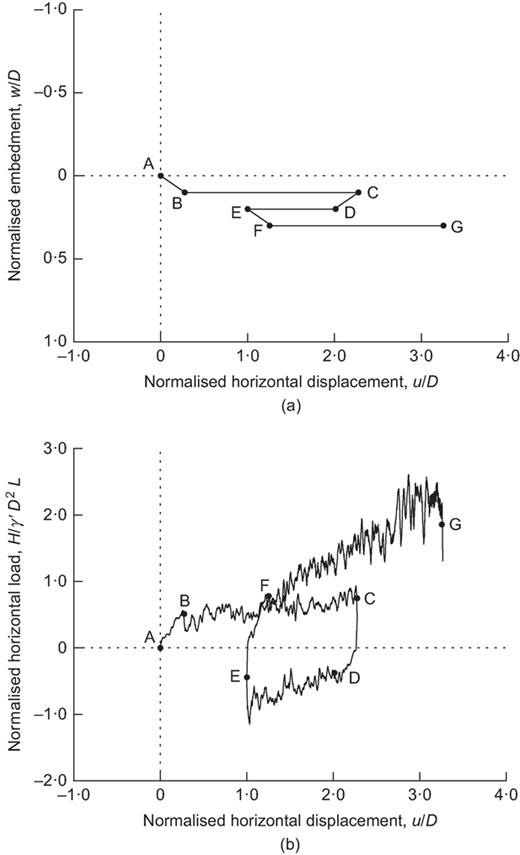 Fig. 7. Refer to the image caption for details.