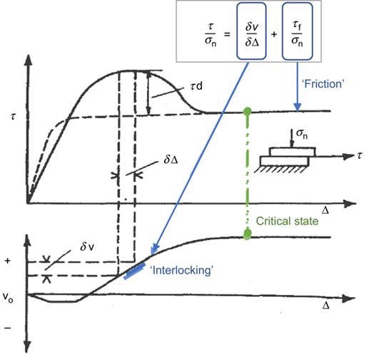 Fig. 2. Refer to the image caption for details.