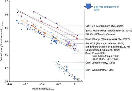 Fig. 3. Refer to the image caption for details.