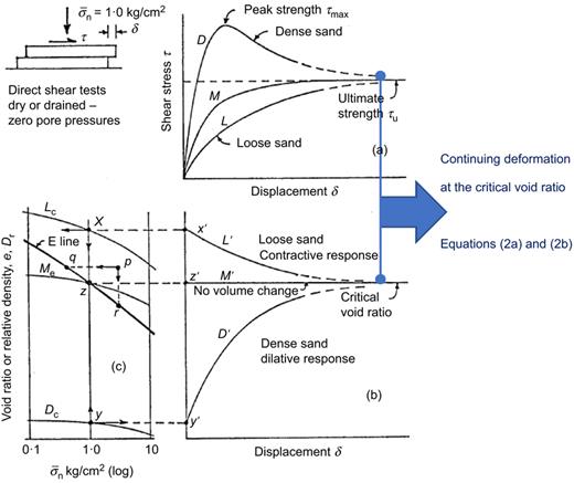 Fig. 4. Refer to the image caption for details.