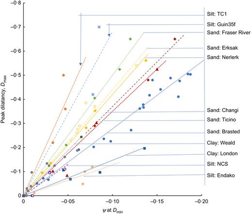 Fig. 6. Refer to the image caption for details.