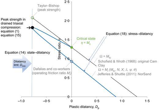 Fig. 7. Refer to the image caption for details.