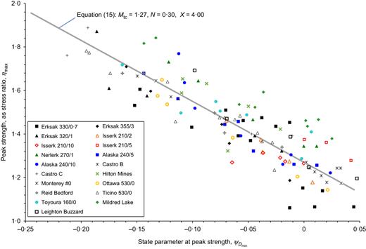 Fig. 9. Refer to the image caption for details.