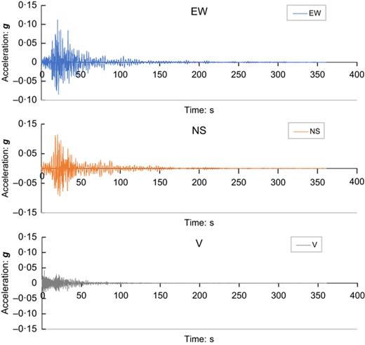 Fig. 28. Refer to the image caption for details.