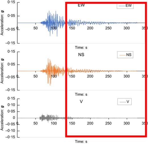 Fig. 29. Refer to the image caption for details.
