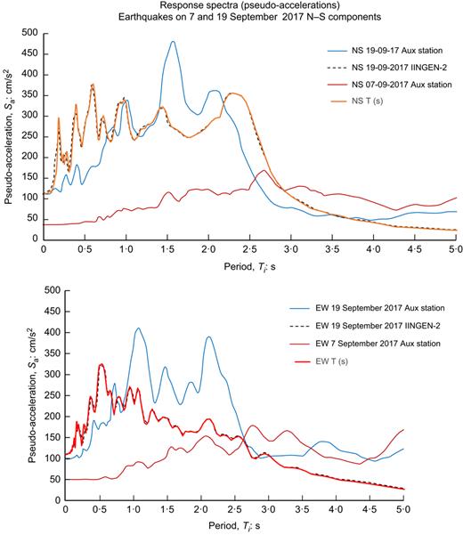 Fig. 30. Refer to the image caption for details.