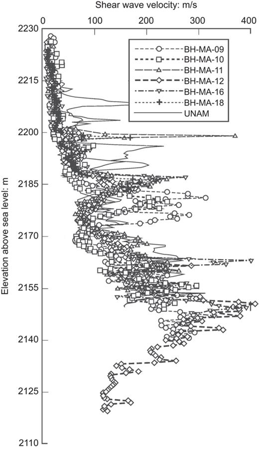 Fig. 31. Refer to the image caption for details.