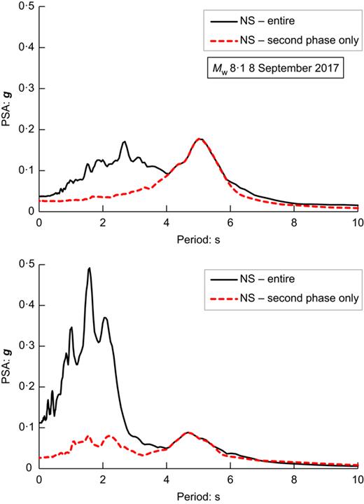 Fig. 32. Refer to the image caption for details.