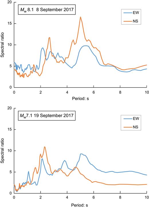 Fig. 33. Refer to the image caption for details.