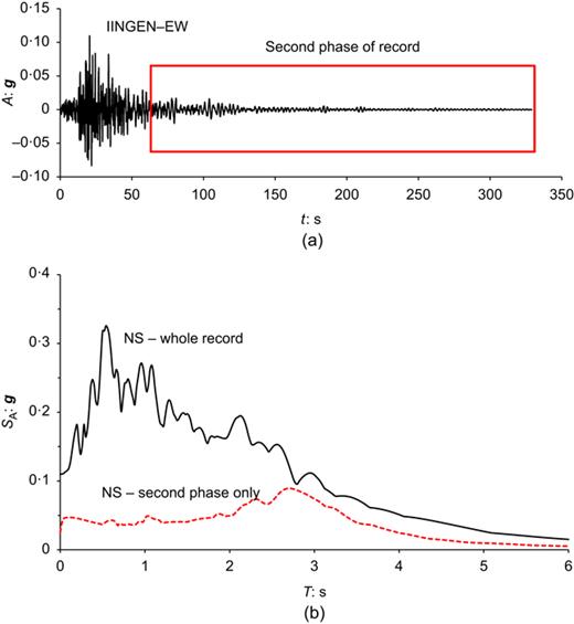 Fig. 37. Refer to the image caption for details.