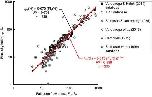 Fig. 2. Refer to the image caption for details.