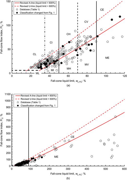 Fig. 5. Refer to the image caption for details.