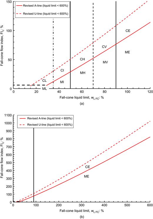 Fig. 6. Refer to the image caption for details.