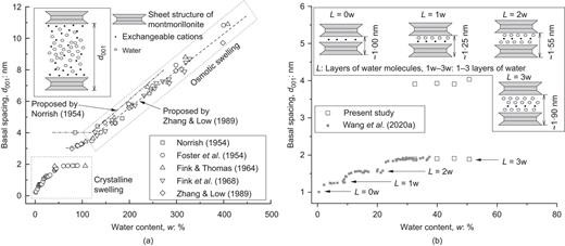 Fig. 1. Refer to the image caption for details.