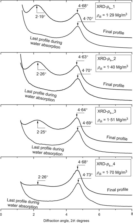 Fig. 11. Refer to the image caption for details.