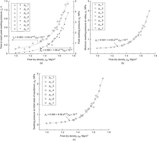 Fig. 13. Refer to the image caption for details.