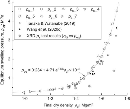 Fig. 14. Refer to the image caption for details.