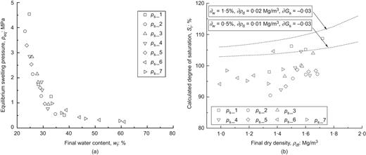 Fig. 15. Refer to the image caption for details.