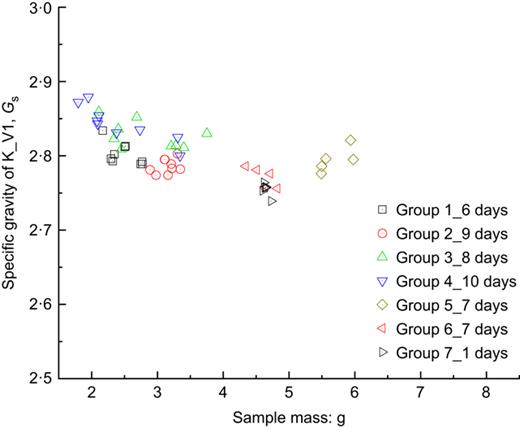 Fig. 2. Refer to the image caption for details.