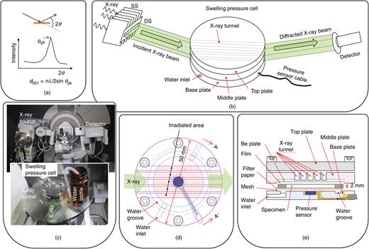Fig. 3. Refer to the image caption for details.