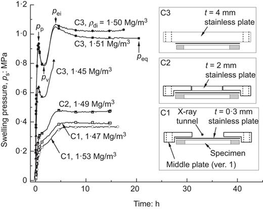 Fig. 4. Refer to the image caption for details.