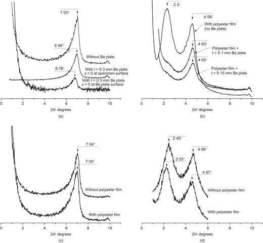 Fig. 6. Refer to the image caption for details.